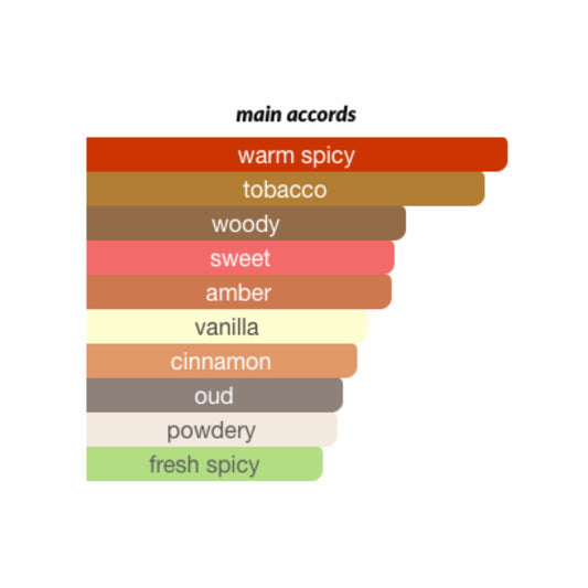 Red Tobacco Mancera for Men
