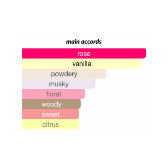 Roses Vanille Mancera for Women